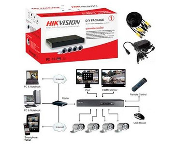 Комплект TurboHD відеоспостереження Hikvision